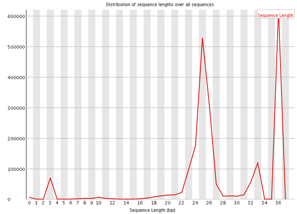 read length distribution plot